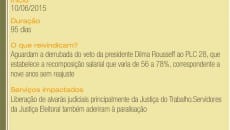 Greves impactam serviços em cinco áreas 3 Greve21