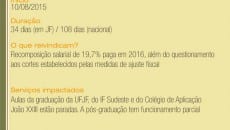 Greves impactam serviços em cinco áreas 4 Greve3