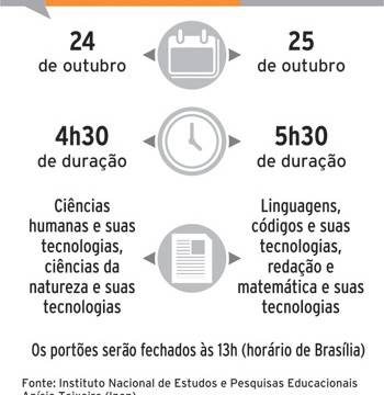 enem 2015