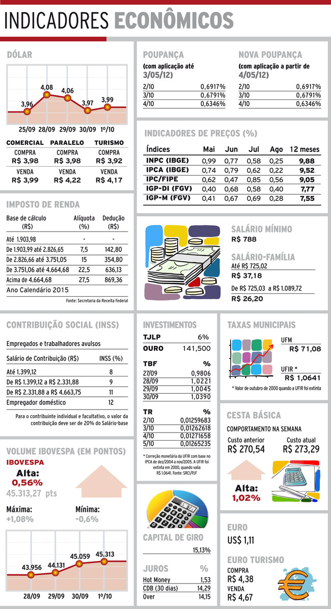 indicadores-sexta
