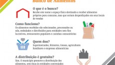 JF desconhece quanto de comida vai para o lixo 4 reaproveitamento1