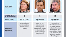 Infraestrutura urbana é prioridade 4 emendas parlamentares1