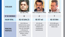 Infraestrutura urbana é prioridade 5 emendas parlamentares2