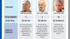 Infraestrutura urbana é prioridade 6 emendas parlamentares3