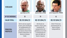 Infraestrutura urbana é prioridade 7 emendas parlamentares4