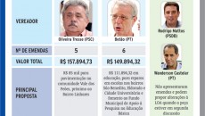 Infraestrutura urbana é prioridade 9 emendas parlamentares6