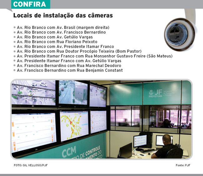 cameras