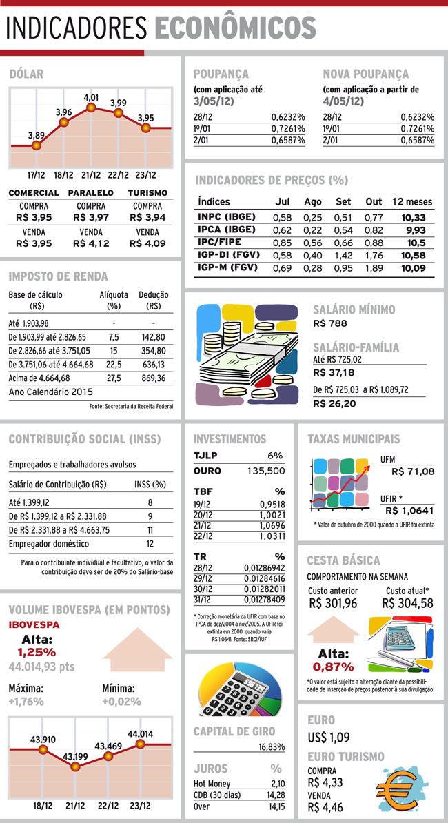indicadores-domingo