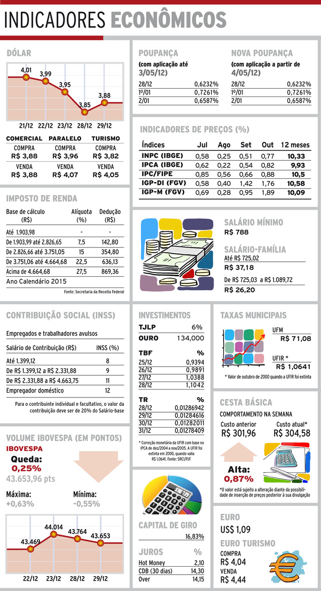 Indicadores 30-12-15 4 indicadores quarta4