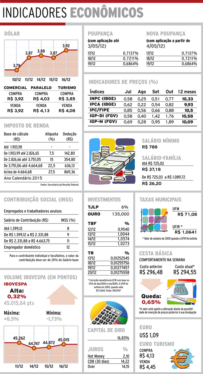 Indicadores 17-12-15 4 indicadores quinta2