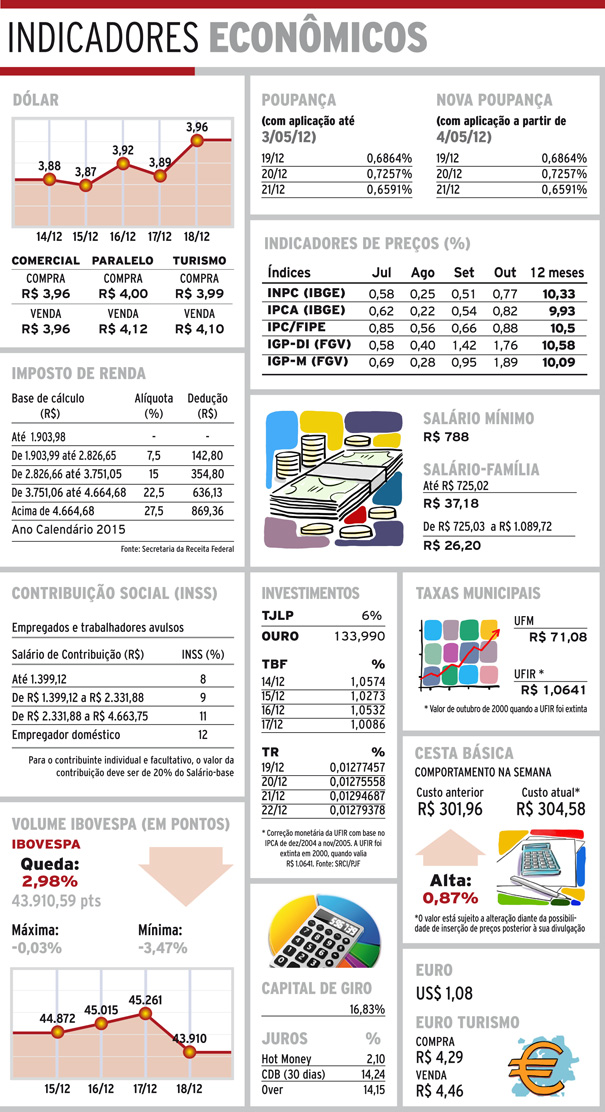 Indicadores - 19-12-15 4 indicadores sabad