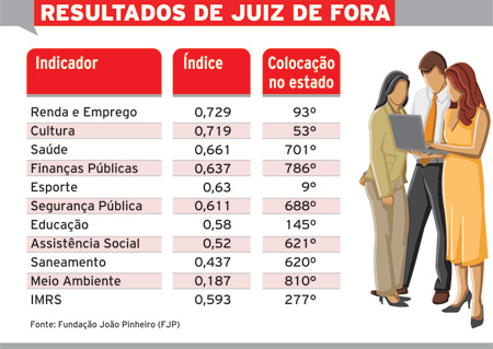 resultados jf