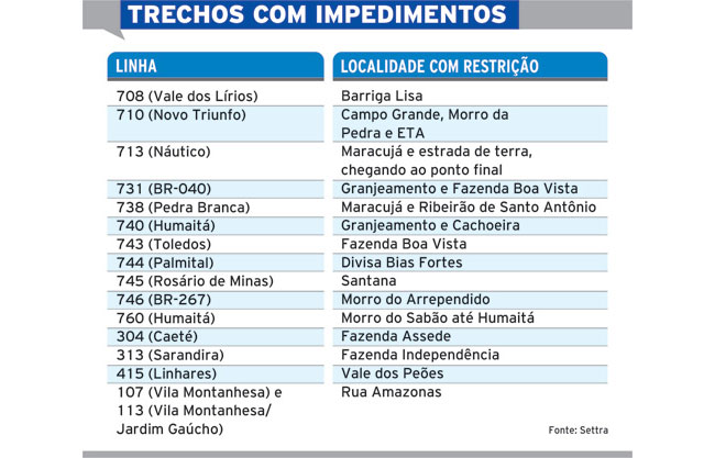 Chuvas comprometem itinerário de ônibus 6 arte
