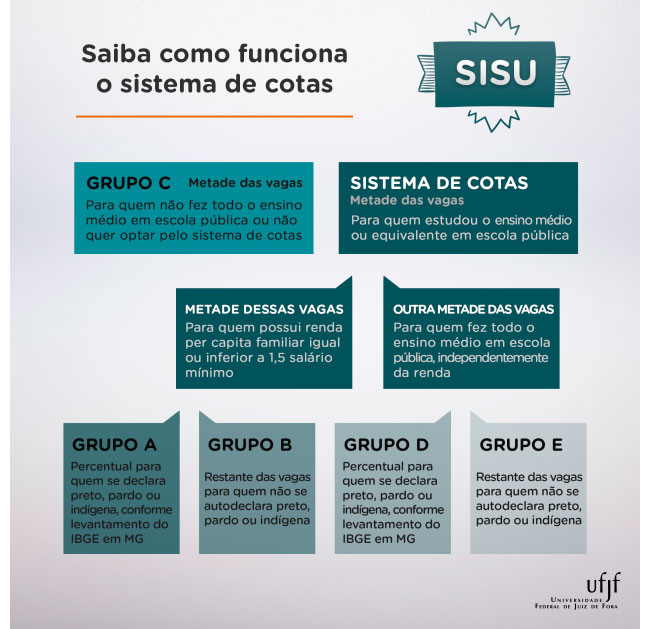 Saiba como funciona o sistema de cotas da UFJF 2 cotas-ufjf