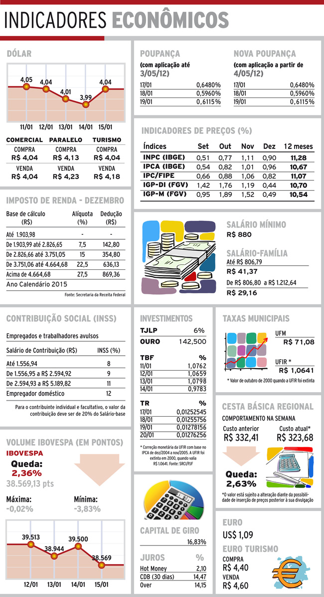 Indicadores - 17-01-16 4 indicadores-domingo