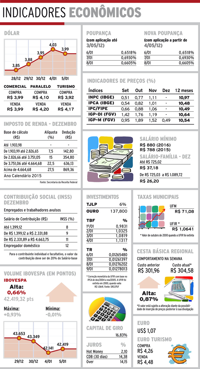 indicadores quarta