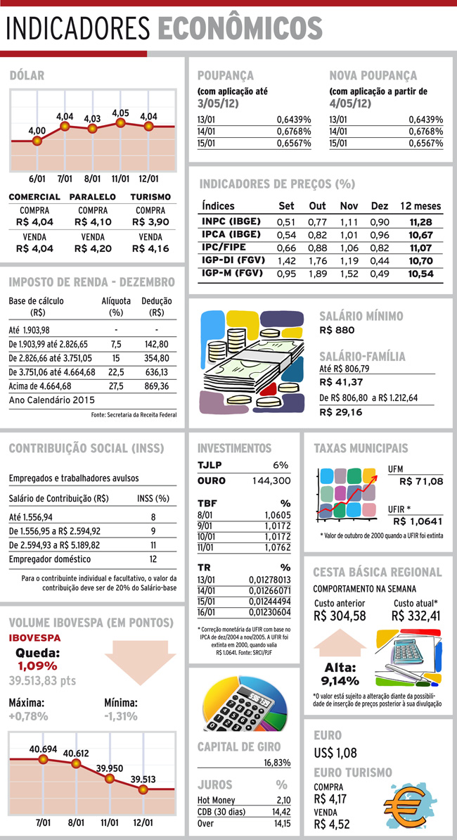 Indicadores 13-01-16 4 indicadores quarta1