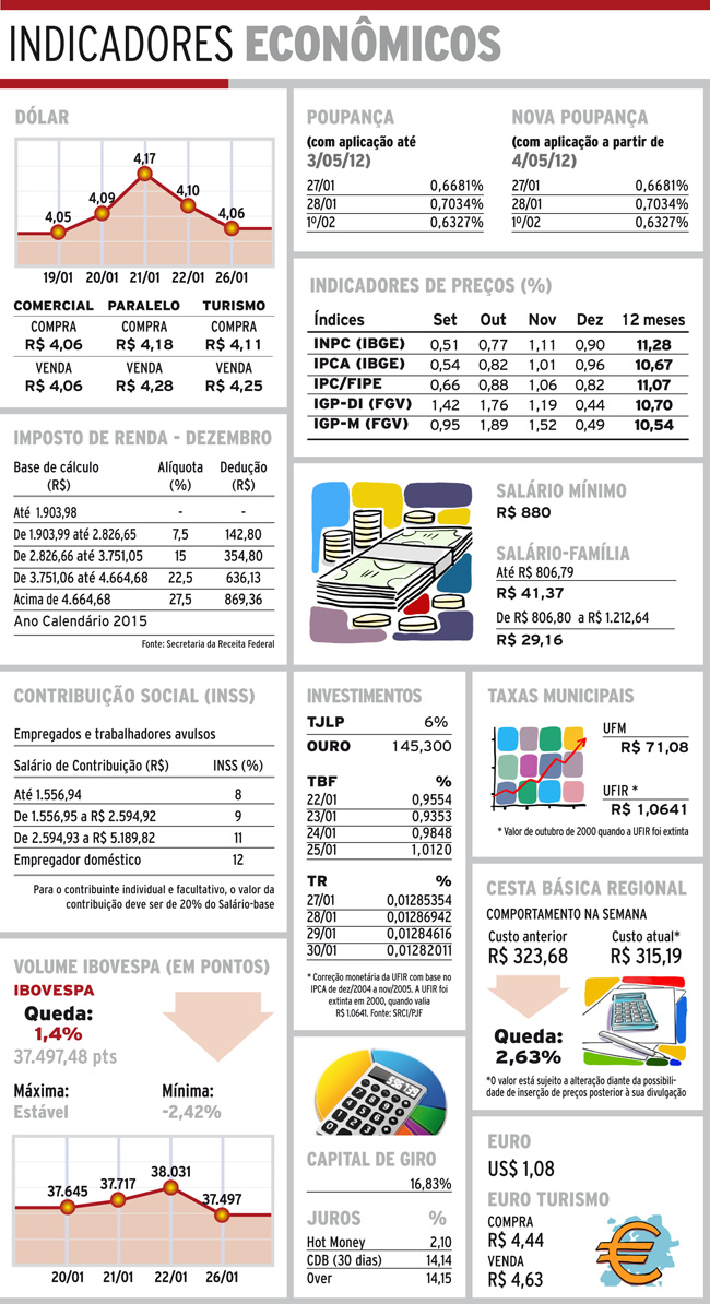 Indicadores 27-01-16 4 indicadores quarta3