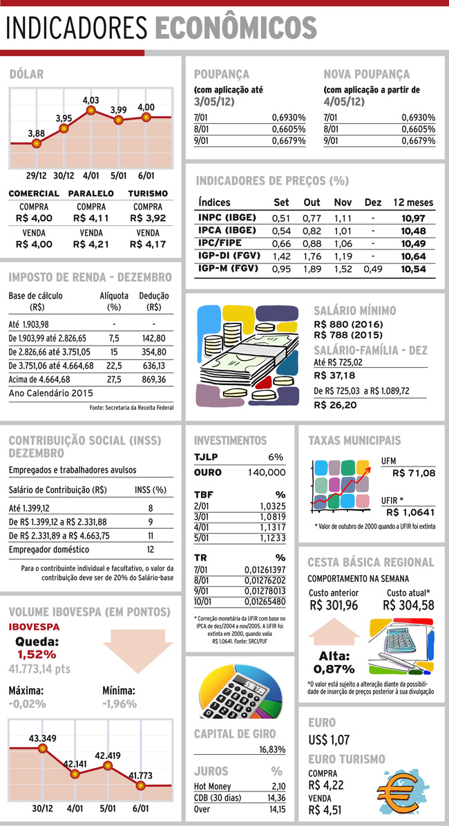 indicadores quinta