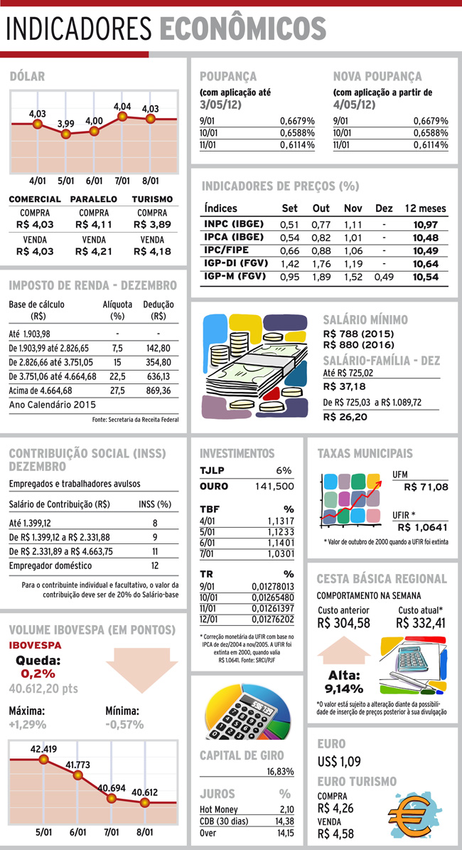 Indicadores 09-01-16 4 indicadores sabado