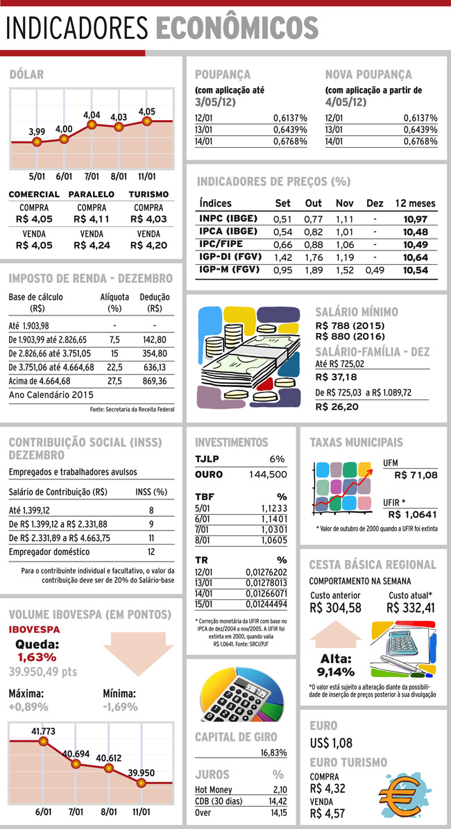 Indicadores 12-01-16 4 indicadores terca1