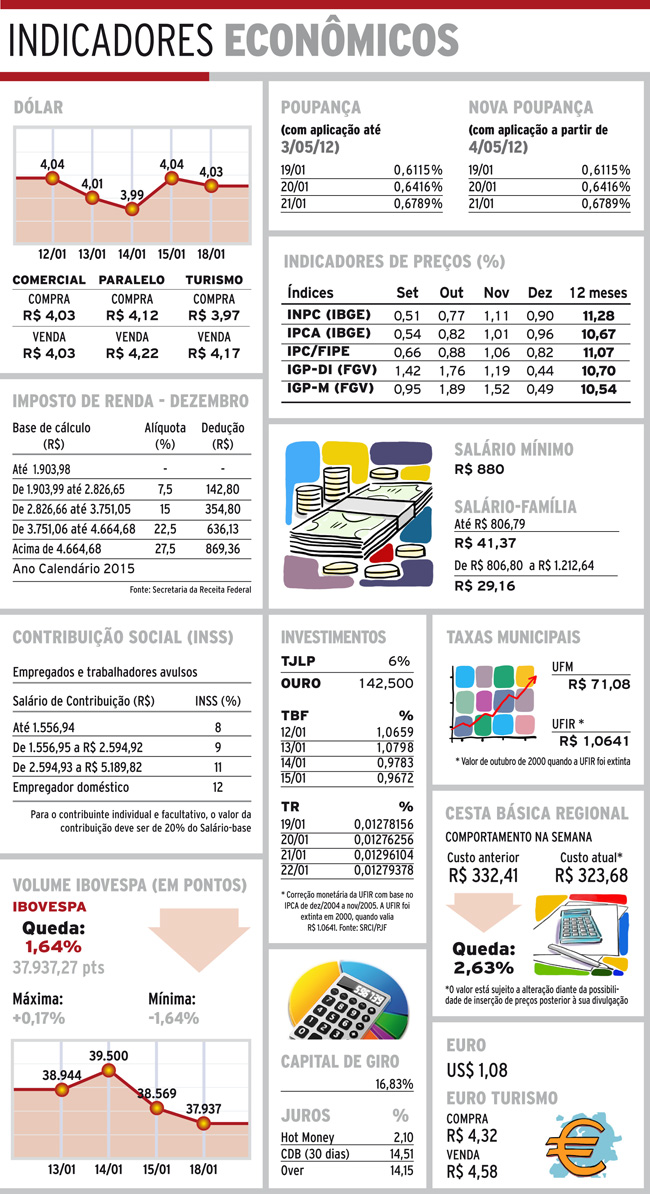 Indicadores 19-01-16 4 indicadores terca2