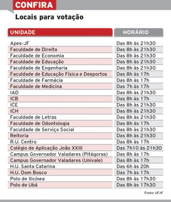 locais de votacao