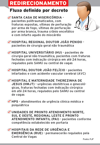 redirecionamento