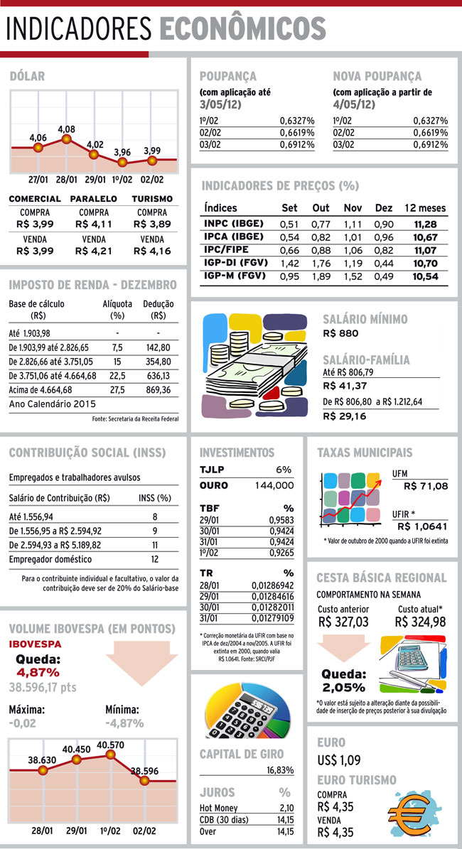 Indicadores quartaNET