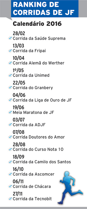 Ranking de Corridas de Rua de JF