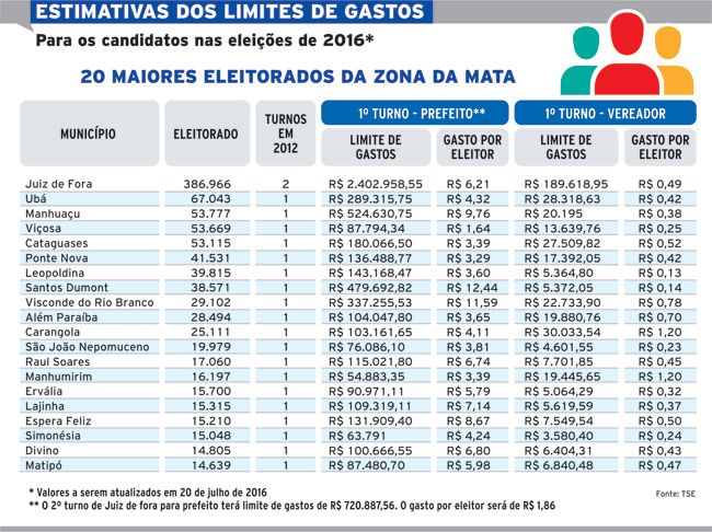 arte politica
