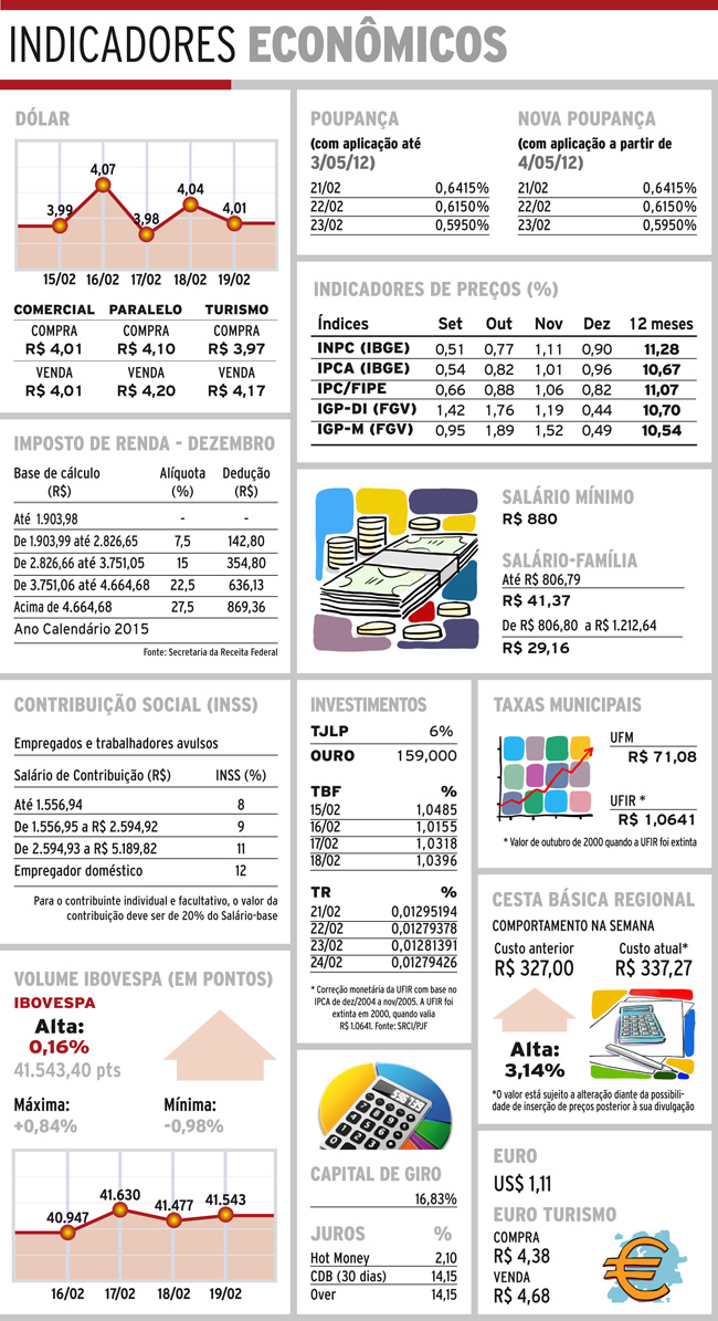 indicadores domingo2