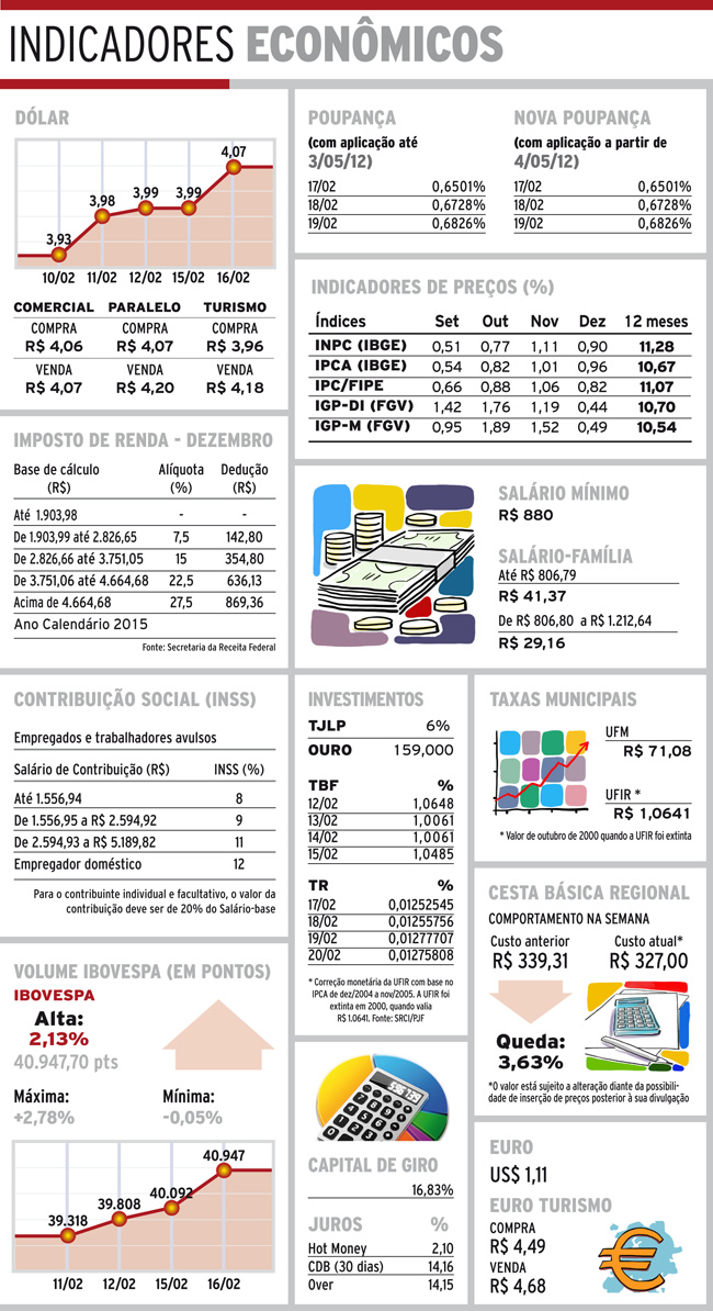 indicadores quarta