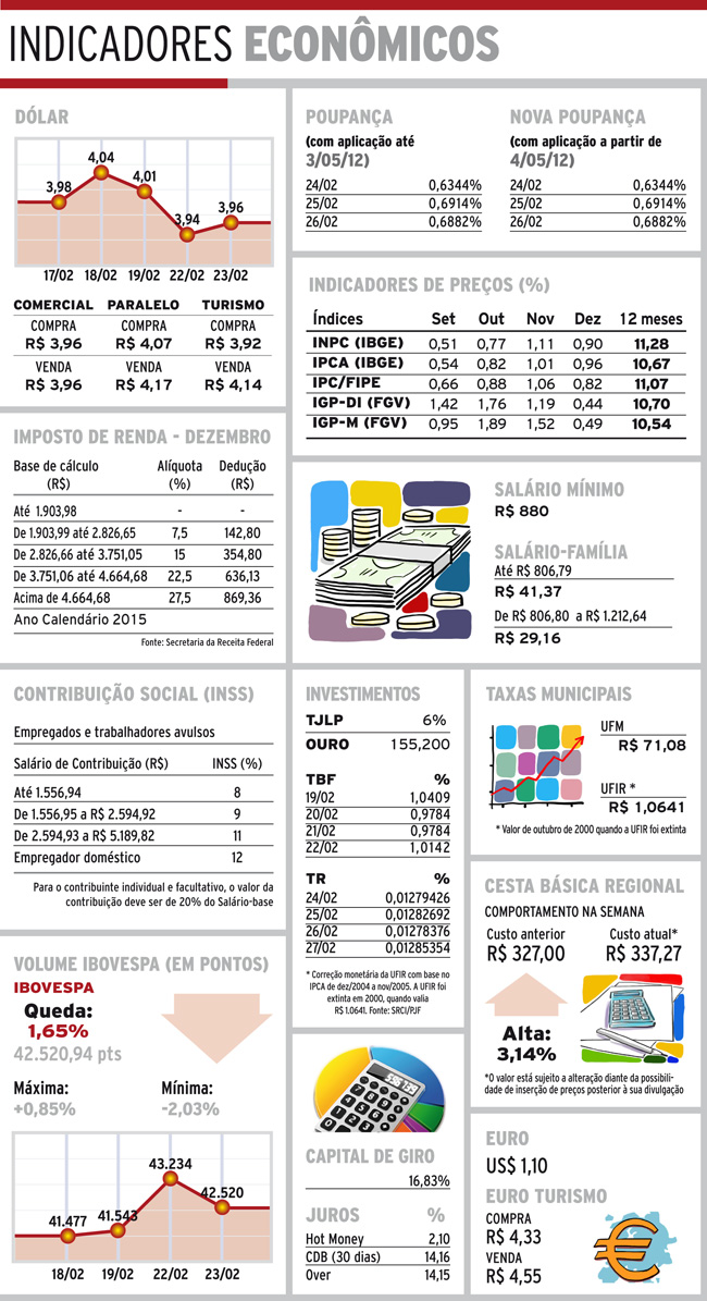 indicadores quarta1