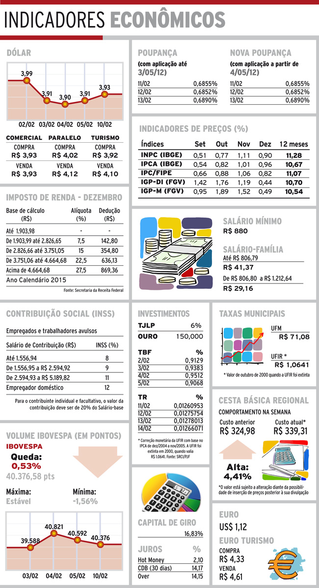 indicadores-quinta