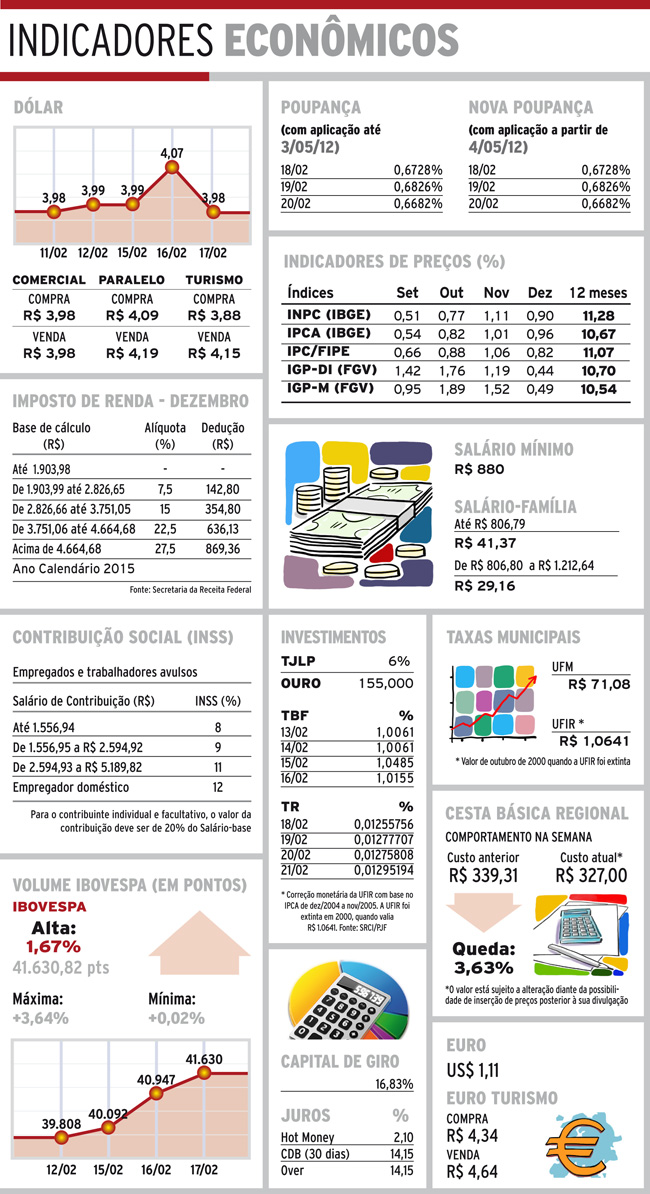 indicadores quinta2