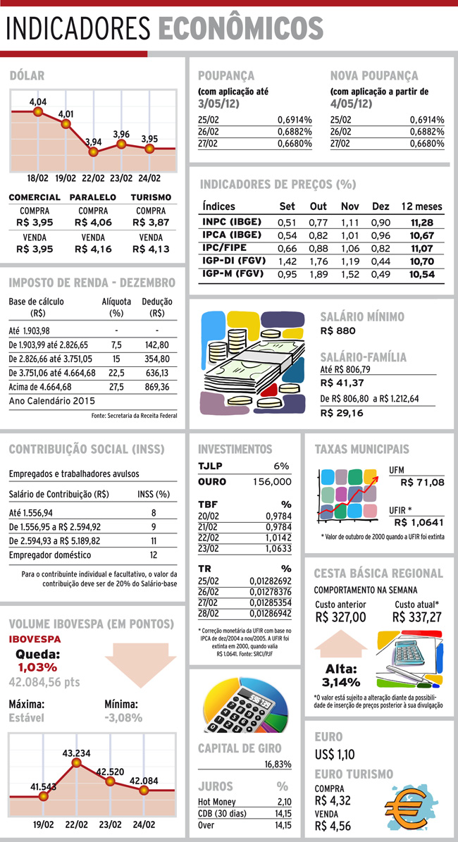 indicadores quinta3