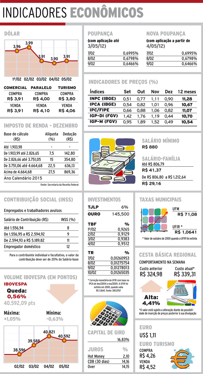 Indicadores 09-02-2016 4 indicadores-terca