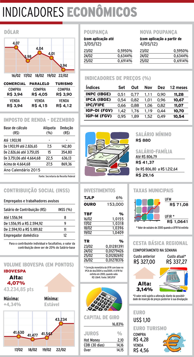 Indicadores 23-02-16 4 indicadores terca2