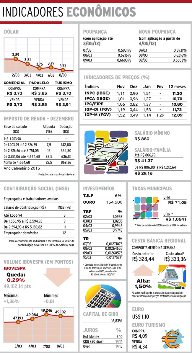 Indicadores 09-03-16 4 indicadores quarta.NET