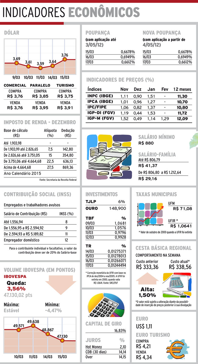 Indicadores 16-03-16 4 indicadores quarta.NET 1