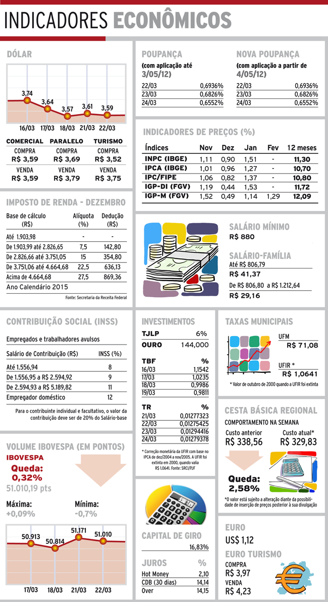 Indicadores 23-03-16 4 indicadores quarta.NET 2