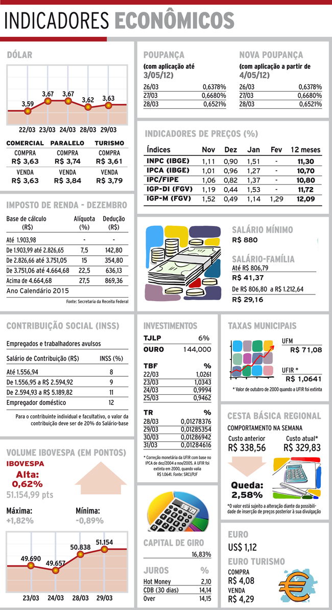 indicadores quarta.NET 3