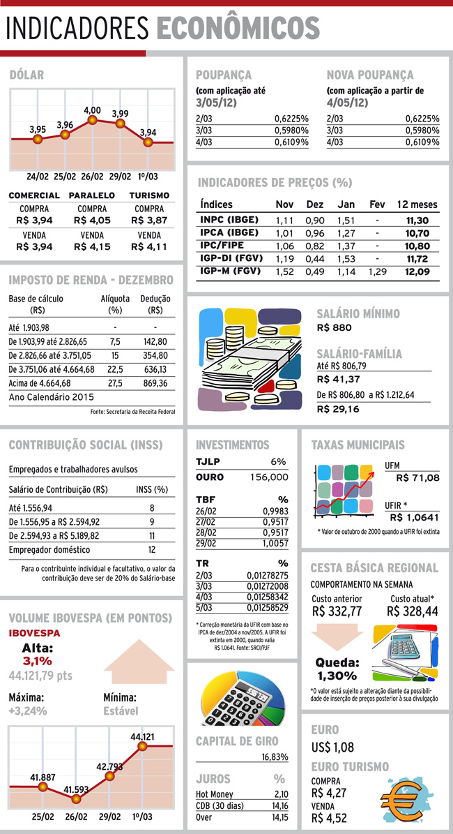 indicadores quarta