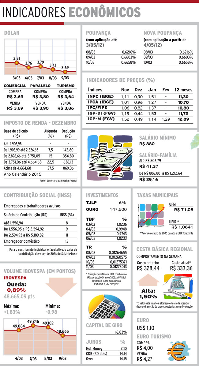 Indicadores 10-03-16 4 indicadores quinta.NET
