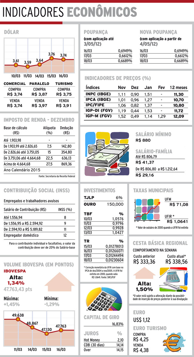 Indicadores 17-03-2016 4 indicadores quinta.NET 1