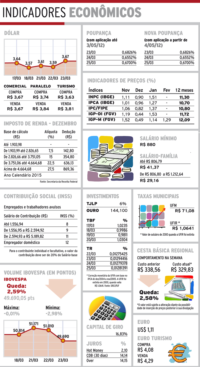 Indicadores 24-03-16 4 indicadores quinta.NET 2