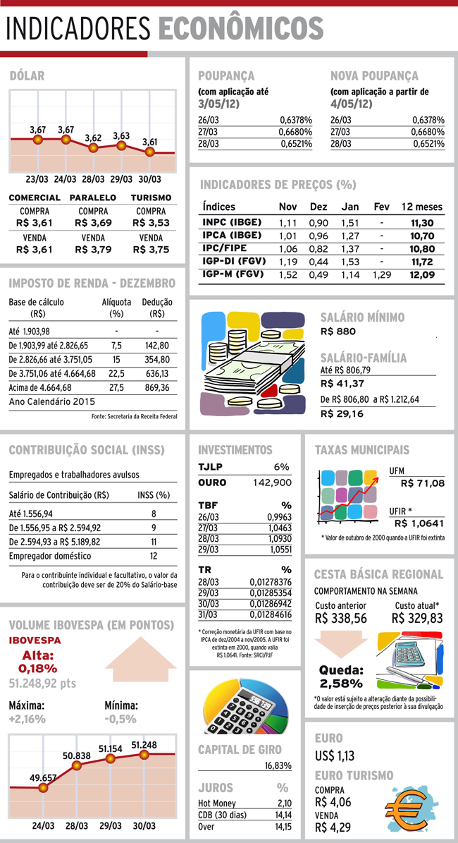 indicadores quinta.NET 3