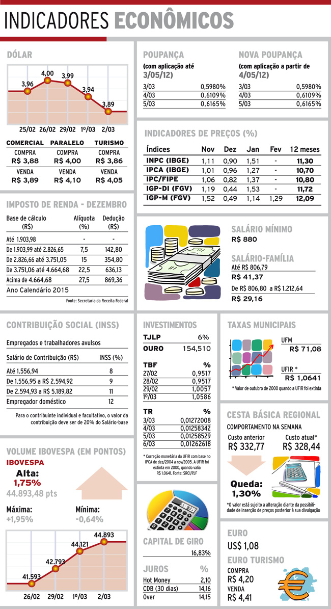 Indicadores 03-03-16 4 indicadores quinta