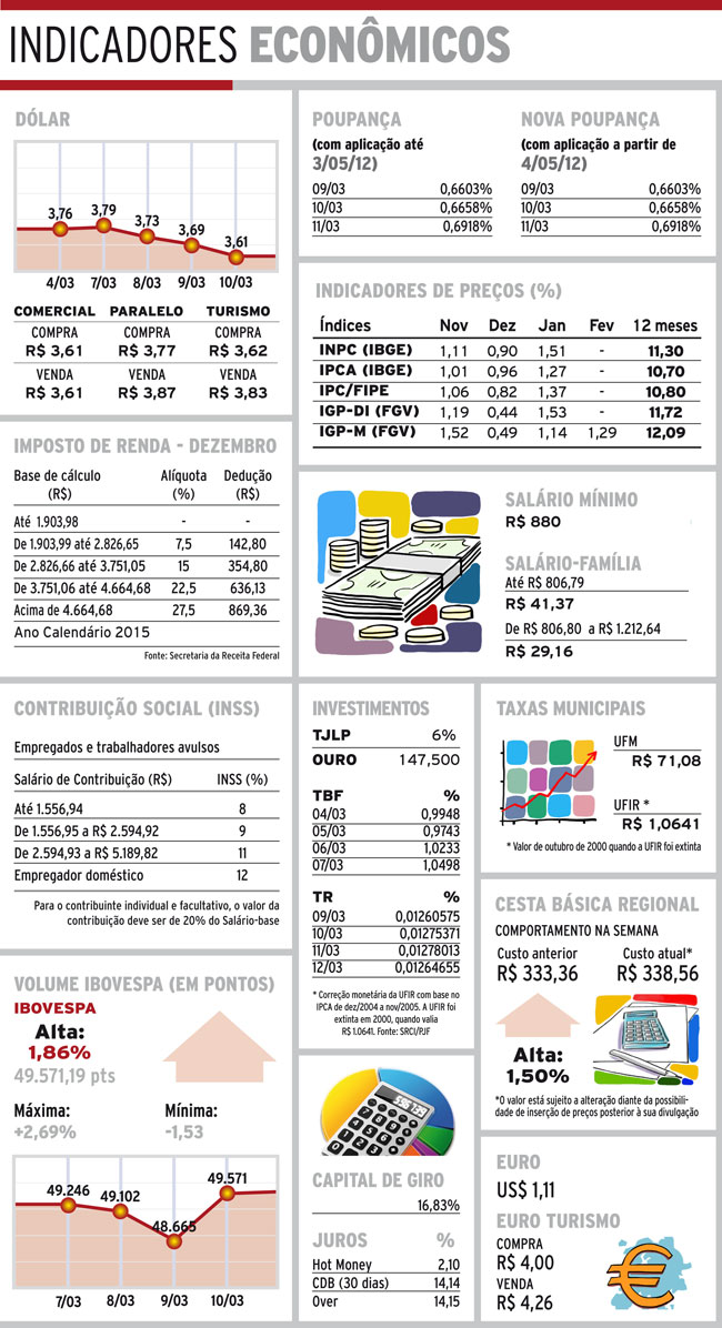 Indicadores 11-03-16 4 indicadores